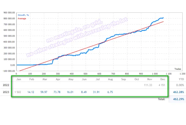 Project Evolution Breakout Scalper MT4 V29.86 Unlimited - Image 2