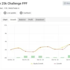 Alternative view of Prop Firm Robots MT5 V5.0 Unlimited with SetFiles