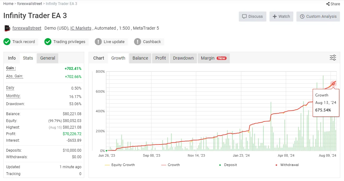Infinity Trader EA MT4 V1.5 Unlimited - Image 3
