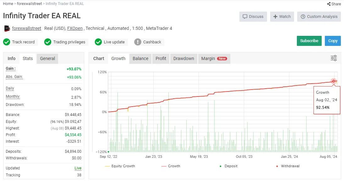 Infinity Trader EA MT4 V1.5 Unlimited - Image 4