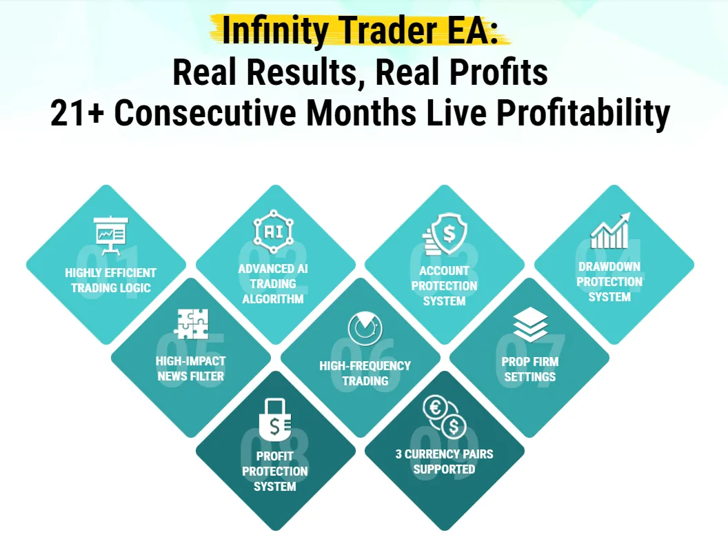 Infinity Trader EA MT4 V1.5 Unlimited - Image 5