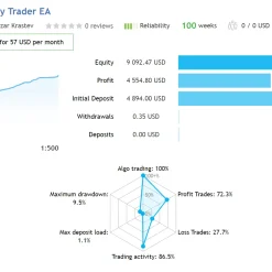 Alternative view of Infinity Trader EA MT4 V1.5 Unlimited