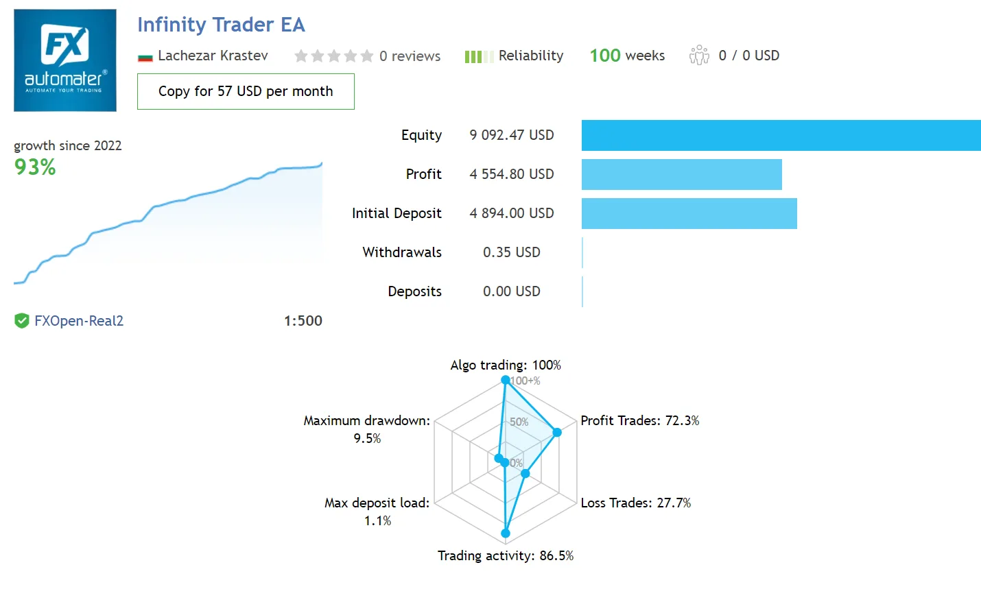 Infinity Trader EA MT4 V1.5 Unlimited - Image 2