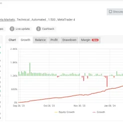 Alternative view of TAKEFAST EA MT5 V5.0 Unlimited