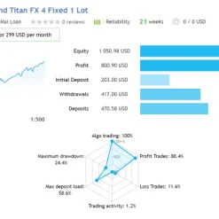 Alternative view of Diamond Titan FX MT4 V1.6 Unlimited with SetFiles