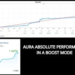 Alternative view of Aura Absolute MT4 V1.1  Unlimited