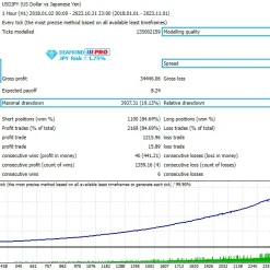 Alternative view of Diamond PRO MT4 V14.0 Unlimited with SetFiles
