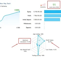 Alternative view of EA New Way MT4 Unlimited