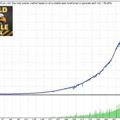 Alternative view of GOLD EAgle mt4 V4.9 Unlimited with SetFiles