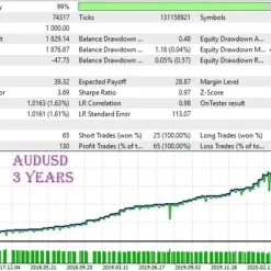 Alternative view of Good Monday MT4 V1.7 Unlimited with SetFiles