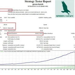 Alternative view of Green Hawk MT4 V2.2 Unlimited