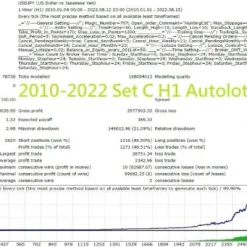 Alternative view of Hunting Cat Scalper MT4 V3.0 Unlimited with SetFiles