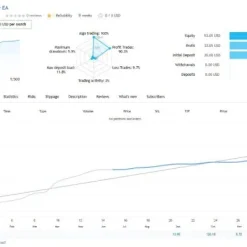 Alternative view of King Sniper EA MT4 V1.3 Unlimited
