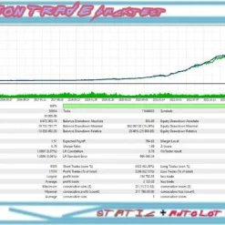 Alternative view of Neon Trade MT4 V5.3 Unlimited