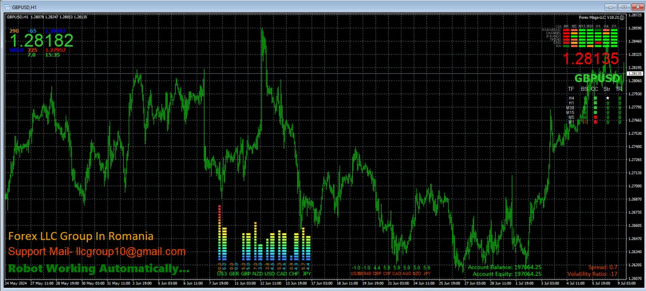 EA FOREX MEGA-LLC MT4 V10.21 Unlimited with SetFiles - Image 2
