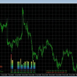 Alternative view of EA FOREX MEGA-LLC MQ4 Source code V10.21 Unlimited with SetFiles