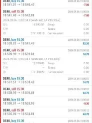 Alternative view of ForexMado Ea MT4 V15.33 Unlimited with SetFiles