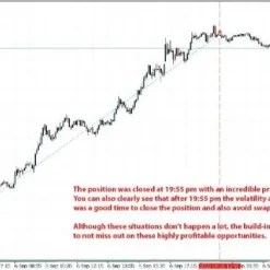 Alternative view of Range Breakout Day Trader MT4 V2.2 Unlimited