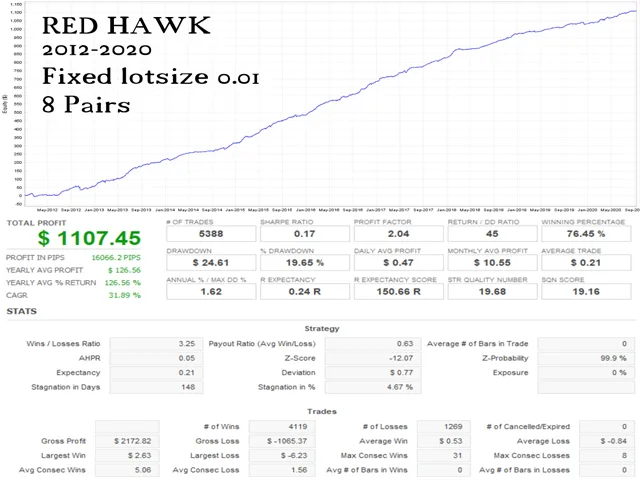 Red Hawk EA MT4 V3.8 Unlimited with SetFiles - Image 3