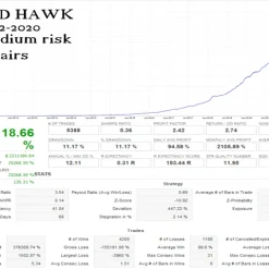 Alternative view of Red Hawk EA MT4 V3.8 Unlimited with SetFiles
