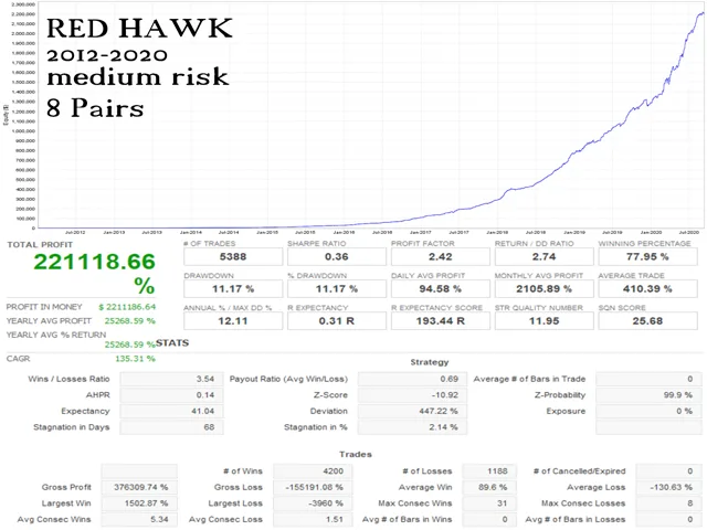 Red Hawk EA MT4 V3.8 Unlimited with SetFiles - Image 2