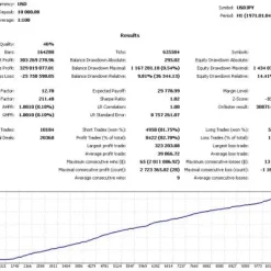 Alternative view of Richter MT4 V2.1 Unlimited