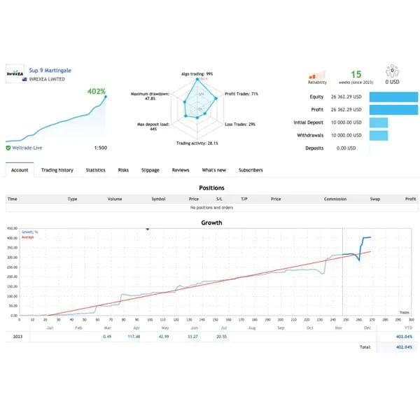 Sup 9 Martingale MT4 V7.0 Unlimited - Image 3