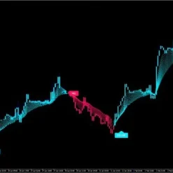 Alternative view of XQ Indicator MetaTrader 4 V4.0 Unlimited