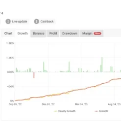 Alternative view of Super Trade EA MT4 Unlimited