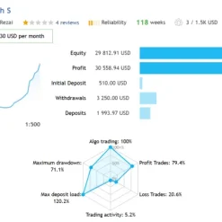 Alternative view of Gold High MT4 V5.10 Unlimited with SetFiles