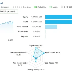 Alternative view of Hercules AI MT4 V2.7 Unlimited