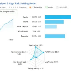 Alternative view of US30 Scalper EA MT4 V1.4 Unlimited with SetFiles