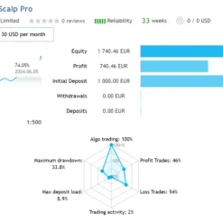 Alternative view of Bitcoin Scalp Pro MT4 V1.8 Unlimited