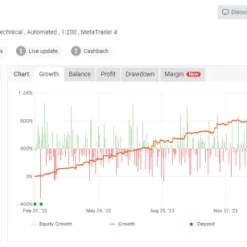 Alternative view of King Robot MT4 V6.1 Unlimited with SetFiles