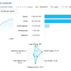 Alternative view of Scalp Bot EURUSD MT4 V4.0 Unlimited