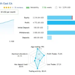 Alternative view of SouthEast EA MT4 V4.3 Unlimited with SetFiles