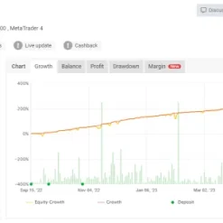 Alternative view of Stellar-fx v2.2 MT4 Unlimited with SetFiles