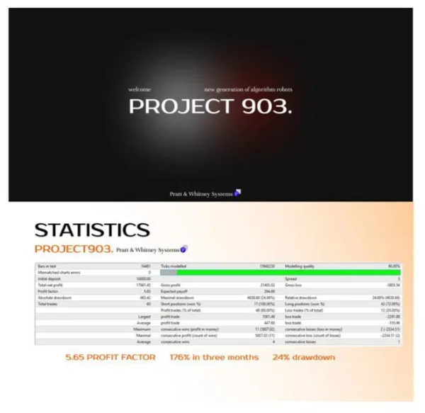 PROJECT903 MT4 V1.11 Unlimited with SetFiles - Image 5