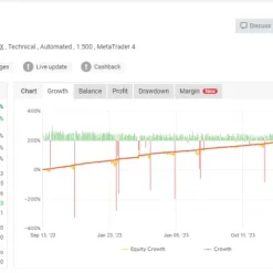 Alternative view of TopGun EA MT4 V2.0 Unlimited