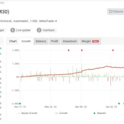 Alternative view of Happy Gold MT4 V2.0 Unlimited