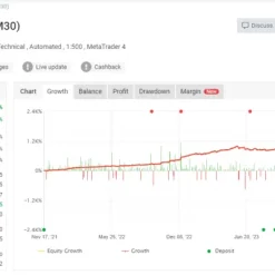 Alternative view of Happy Gold MT5 V2.1 Unlimited