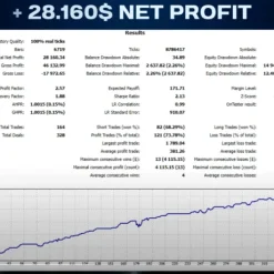 Alternative view of AI Hedge Funds MT4 V2.1 Unlimited with SetFiles