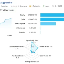 Alternative view of Adapt EA MT4 V1.13 Unlimited