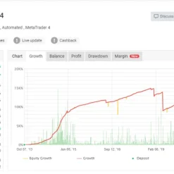 Alternative view of Forex Flex MT4 V4.91 Unlimited with SetFiles