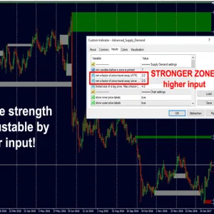 Advanced Supply Demand MT4 V6.8 Unlimited - Image 3