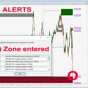 Advanced Supply Demand MT4 V6.8 Unlimited - Image 9