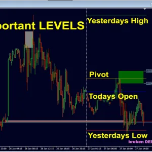 Advanced Supply Demand MT4 V6.8 Unlimited - Image 13