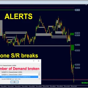 Advanced Supply Demand MT4 V6.8 Unlimited - Image 10