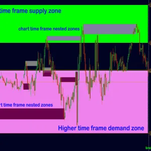 Advanced Supply Demand MT4 V6.8 Unlimited - Image 5