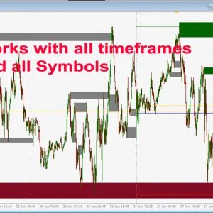 Advanced Supply Demand MT4 V6.8 Unlimited - Image 8